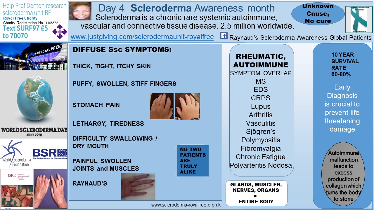 Day 4 Scleroderma Awareness month