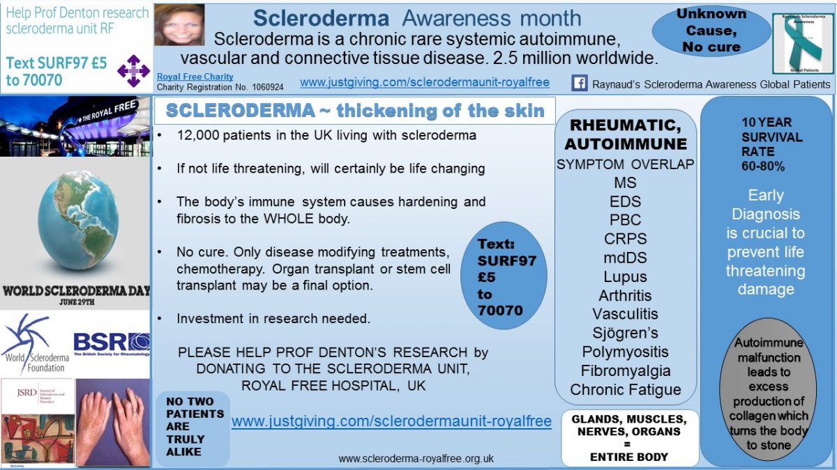 June Scleroderma Awareness Month and World Scleroderma Day on the