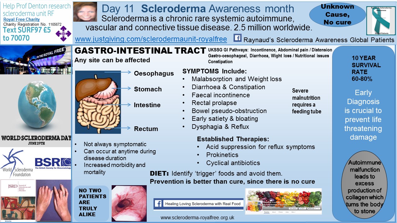 Day 11 Scleroderma Awareness month