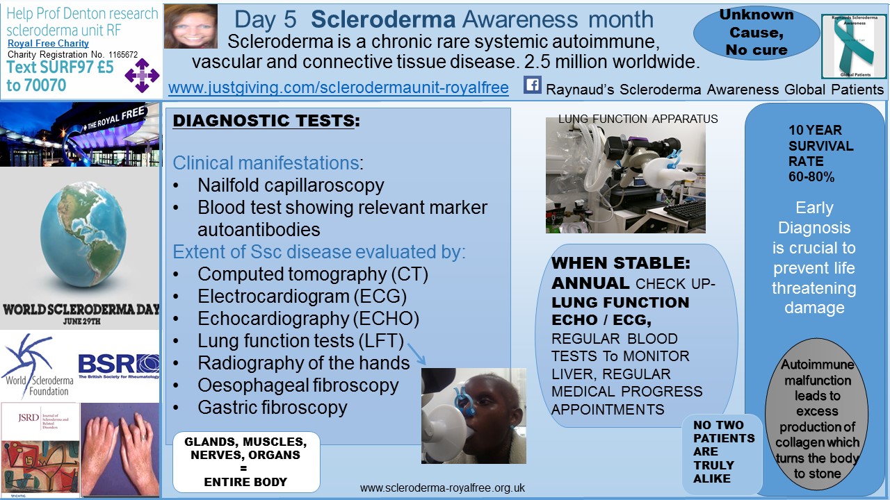 Day 5 Scleroderma Awareness month