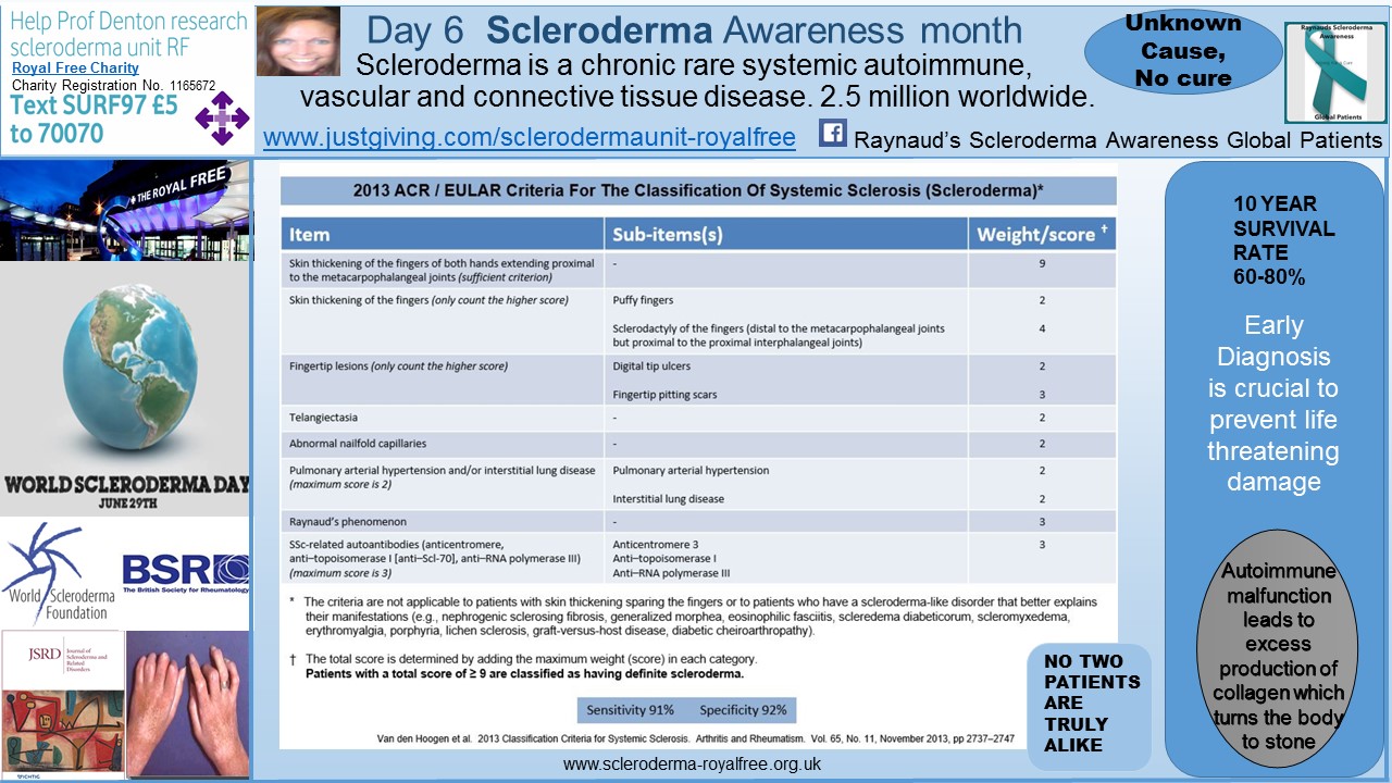 Day 6 Scleroderma Awareness month