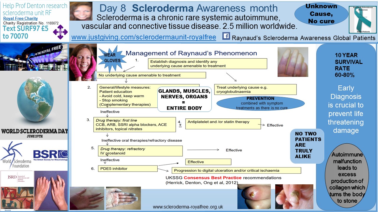 Day 8 Scleroderma Awareness month