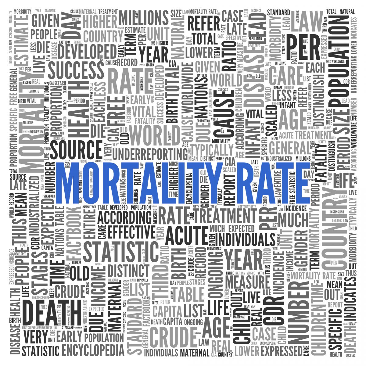 Scleroderma mortality rates