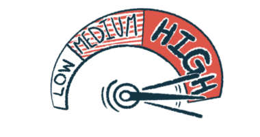 A dial of risk points to HIGH.