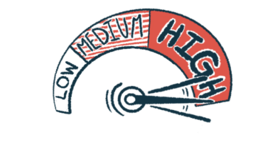 A dial of risk points to HIGH.