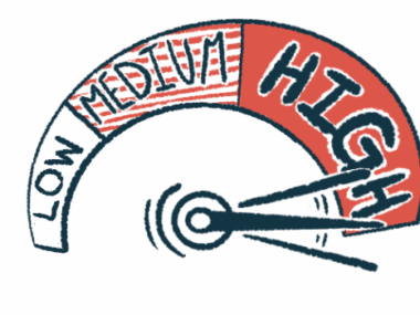 A dial of risk points to HIGH.