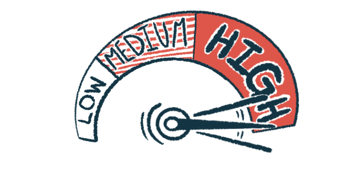 A dial of risk points to HIGH.